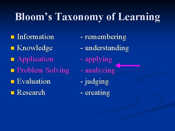 Bloom’s Taxonomy of Learning Information n Knowledge n Application n Problem Solving n Evaluation
