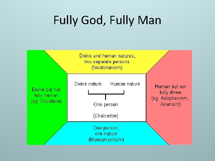 Fully God, Fully Man 