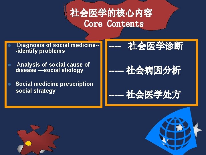 社会医学的核心内容 Core Contents l Diagnosis of social medicine--identify problems ---- 社会医学诊断 l Analysis of 社会医学的核心内容 Core Contents l Diagnosis of social medicine--identify problems ---- 社会医学诊断 l Analysis of
