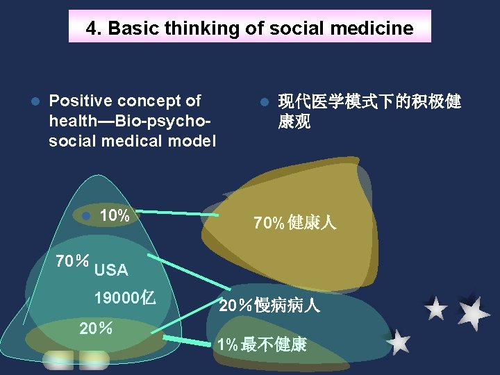 4. Basic thinking of social medicine l Positive concept of health—Bio-psychosocial medical model l 4. Basic thinking of social medicine l Positive concept of health—Bio-psychosocial medical model l