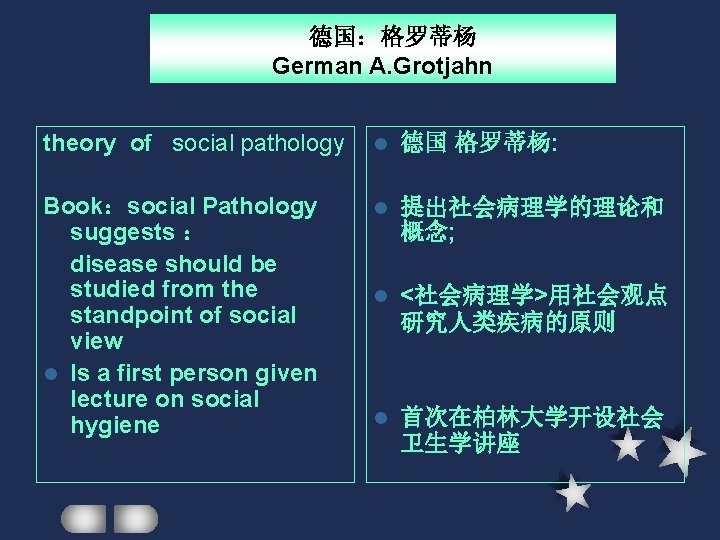 德国:格罗蒂杨 German A. Grotjahn theory of social pathology l 德国 格罗蒂杨: Book:social Pathology suggests 德国:格罗蒂杨 German A. Grotjahn theory of social pathology l 德国 格罗蒂杨: Book:social Pathology suggests