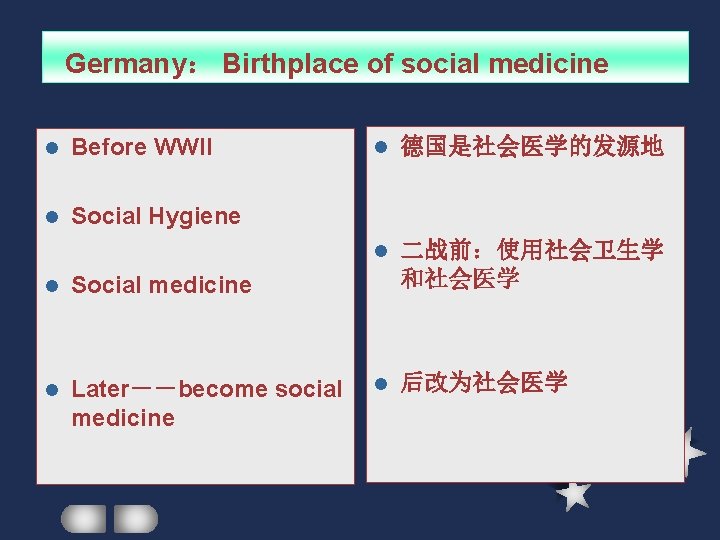 Germany: Birthplace of social medicine l Before WWII l Social Hygiene l Social medicine Germany: Birthplace of social medicine l Before WWII l Social Hygiene l Social medicine