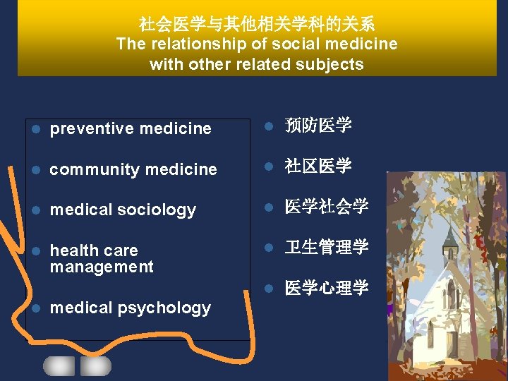 社会医学与其他相关学科的关系 The relationship of social medicine with other related subjects l preventive medicine l 社会医学与其他相关学科的关系 The relationship of social medicine with other related subjects l preventive medicine l