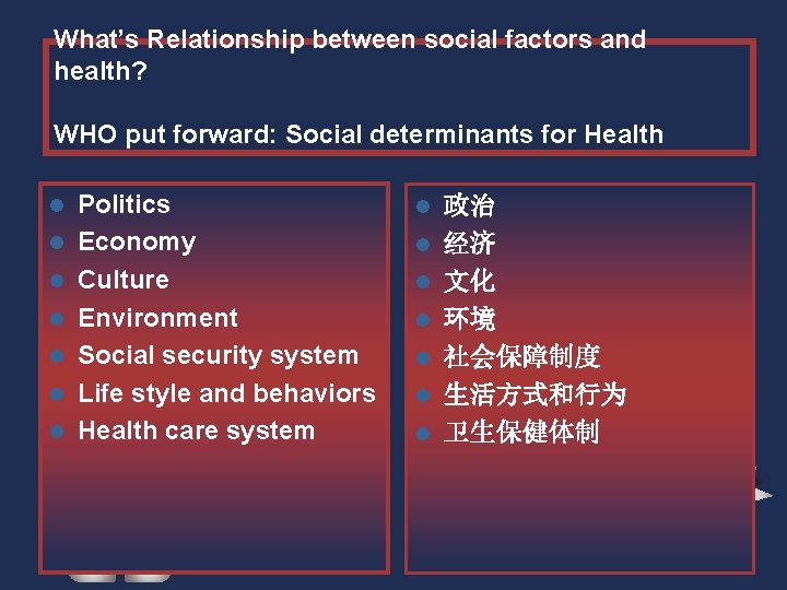 What’s Relationship between social factors and health? WHO put forward: Social determinants for Health What’s Relationship between social factors and health? WHO put forward: Social determinants for Health