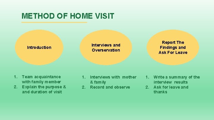 METHOD OF HOME VISIT Introduction 1. 2. Team acquaintance with family member Explain the