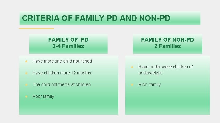 CRITERIA OF FAMILY PD AND NON-PD FAMILY OF NON-PD 2 Families FAMILY OF PD