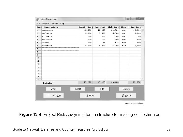Figure 13 -4 Project Risk Analysis offers a structure for making cost estimates Guide