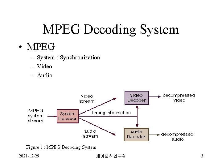 MPEG Decoding System • MPEG – System : Synchronization – Video – Audio Figure