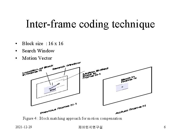 Inter-frame coding technique • Block size : 16 x 16 • Search Window •