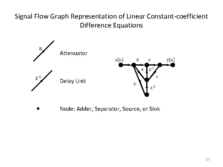 Signal Flow Graph Representation of Linear Constant-coefficient Difference Equations a Attenuator x[n] d e