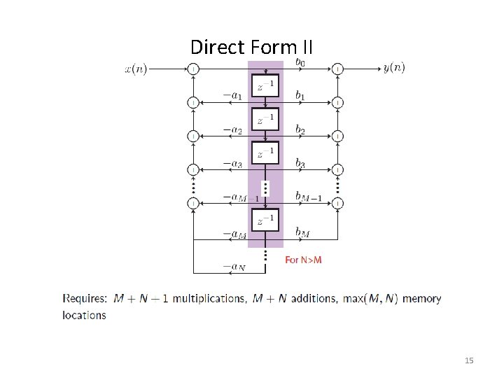 Direct Form II 15 