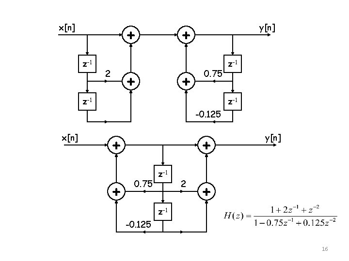 x[n] + z-1 2 y[n] + + + 0. 75 z-1 z-1 -0. 125