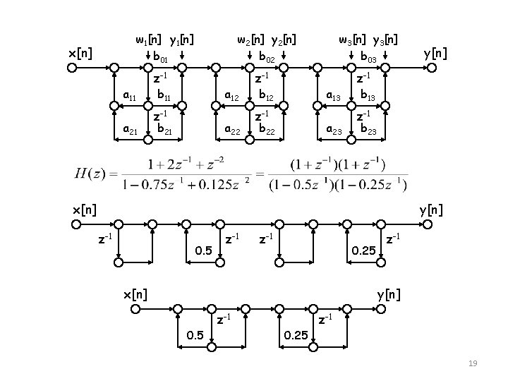 w 1[n] y 1[n] b 01 x[n] a 11 a 21 w 2[n] y