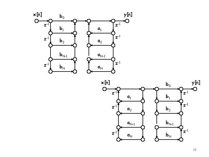 x[n] y[n] b 0 z-1 z-1 b 1 a 1 b 2 a 2