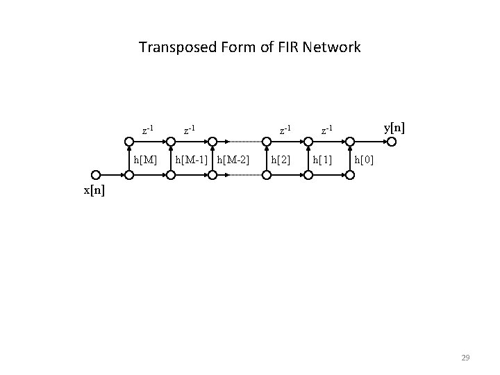 Transposed Form of FIR Network z-1 h[M] z-1 h[M-1] h[M-2] z-1 h[2] h[1] y[n]