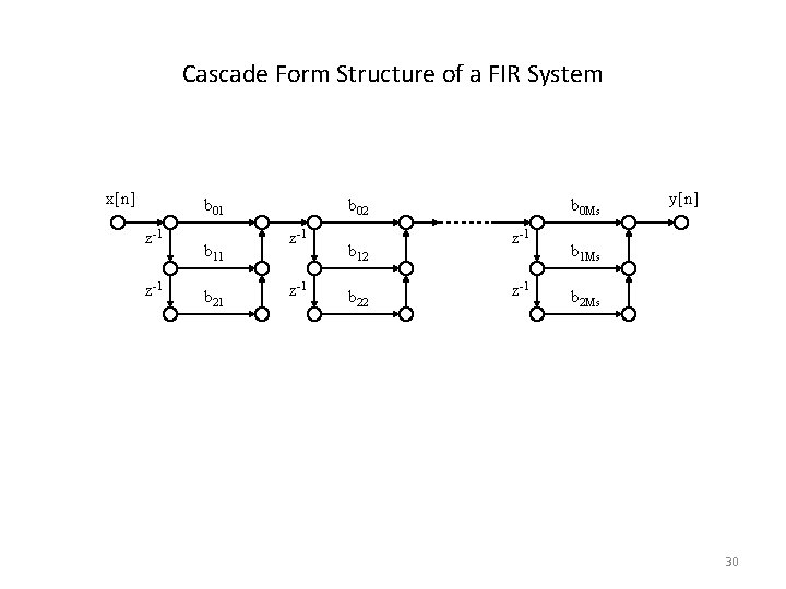 Cascade Form Structure of a FIR System x[n] b 01 z-1 b 11 b