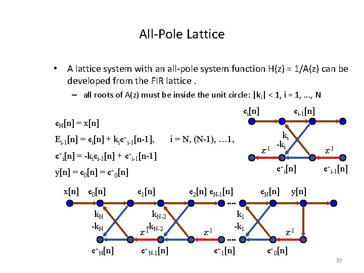 All-Pole Lattice • A lattice system with an all-pole system function H(z) = 1/A(z)