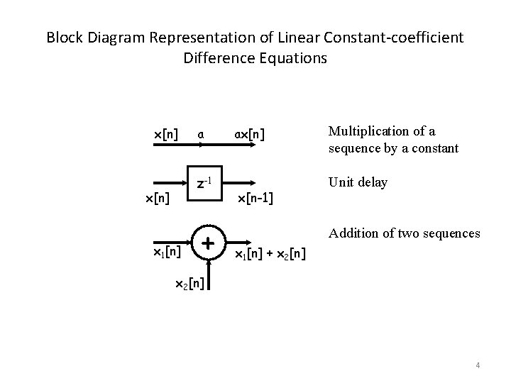 Block Diagram Representation of Linear Constant-coefficient Difference Equations x[n] a z-1 x[n] x 1[n]