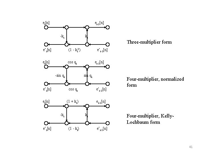 ei[n] ei-1[n] -ki ki Three-multiplier form e’i[n] (1 - ki 2) ei[n] cos qi