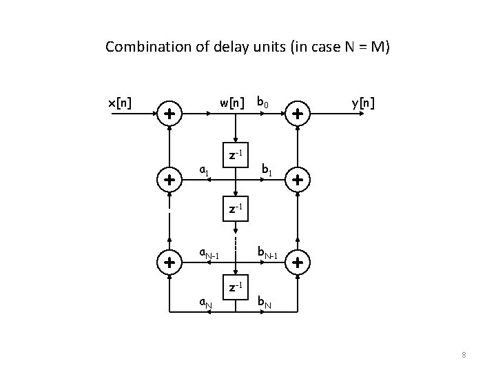 Combination of delay units (in case N = M) x[n] w[n] b 0 +