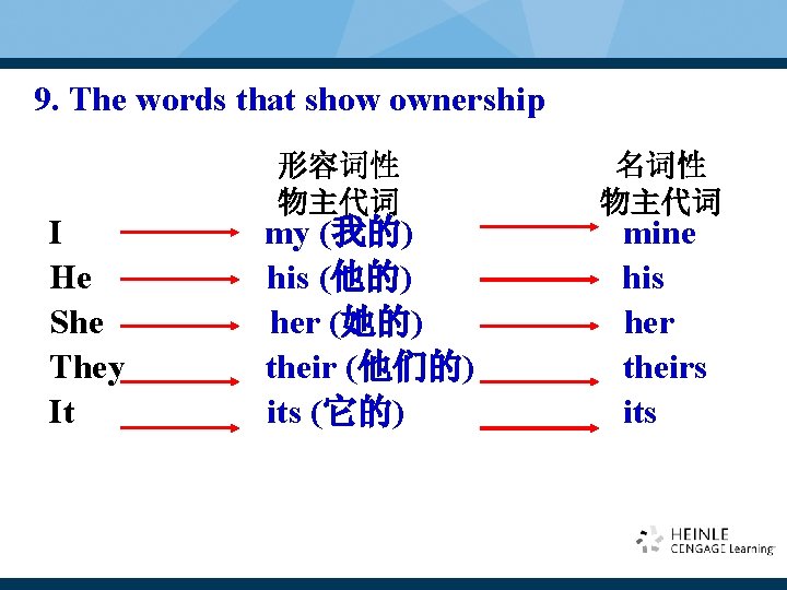 9. The words that show ownership I He She They It 形容词性 物主代词 my 9. The words that show ownership I He She They It 形容词性 物主代词 my