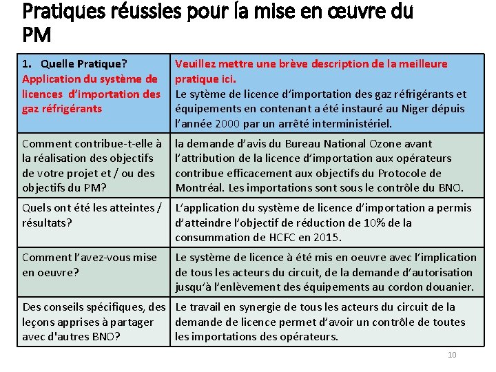 Pratiques réussies pour la mise en œuvre du PM 1. Quelle Pratique? Application du