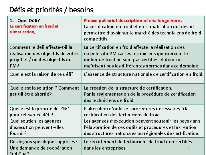 Défis et priorités / besoins 1. Quel Défi? La certification en froid et climatisation,