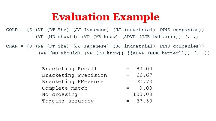 Evaluation Example GOLD = (S (NP (DT The) (JJ Japanese) (JJ industrial) (NNS companies))