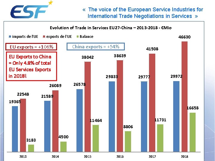  « The voice of the European Service Industries for International Trade Negotiations in