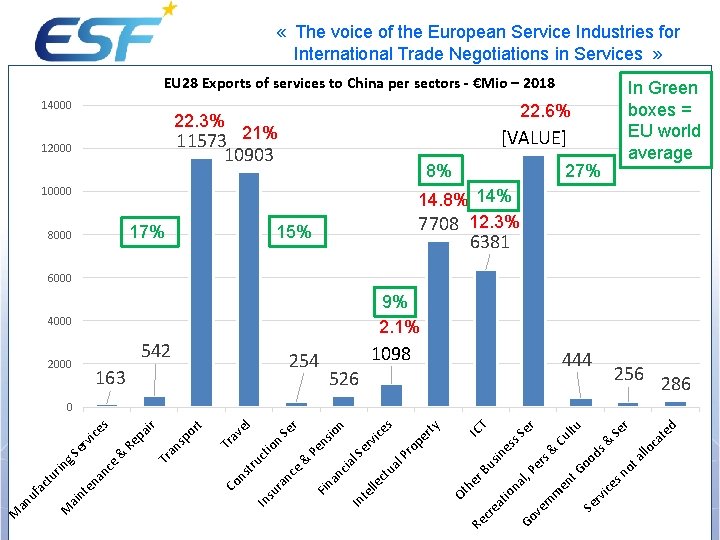  « The voice of the European Service Industries for International Trade Negotiations in