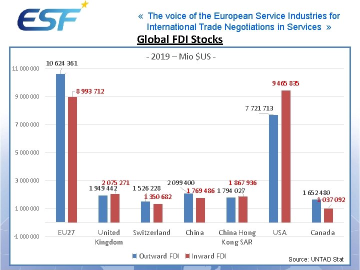 « The voice of the European Service Industries for International Trade Negotiations in « The voice of the European Service Industries for International Trade Negotiations in