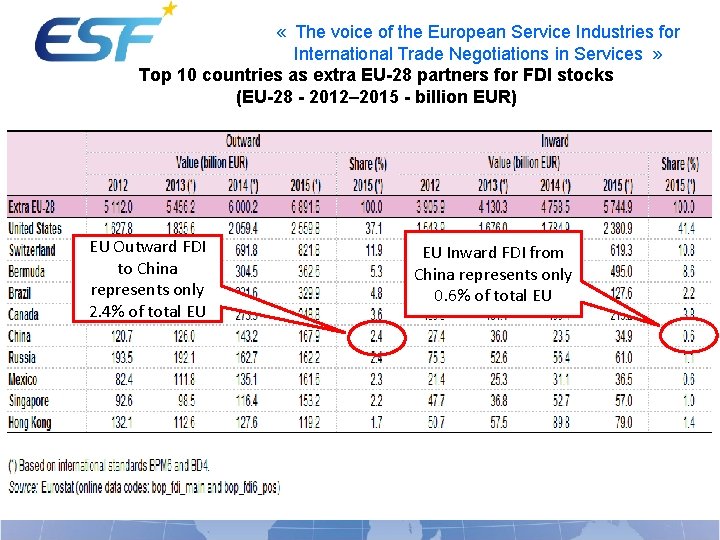  « The voice of the European Service Industries for International Trade Negotiations in