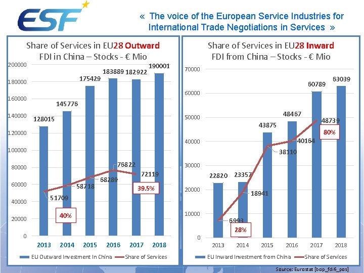  « The voice of the European Service Industries for International Trade Negotiations in