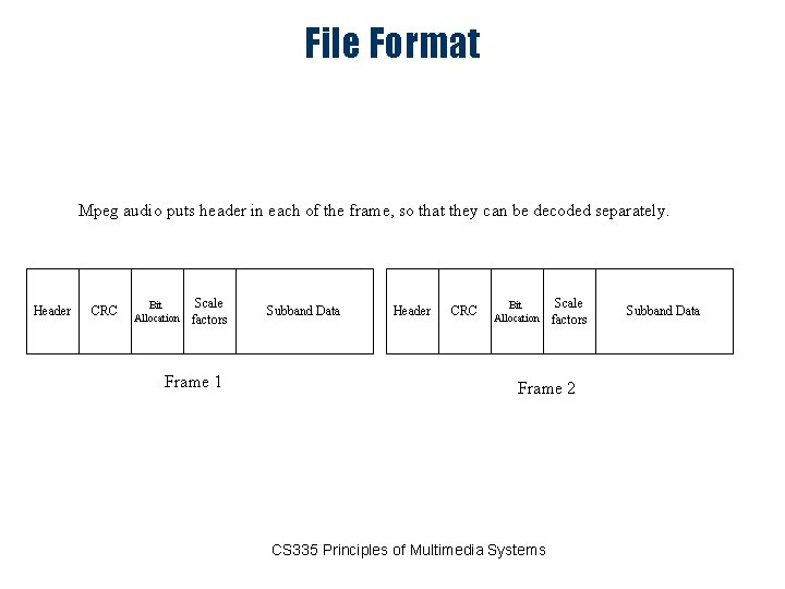 File Format Mpeg audio puts header in each of the frame, so that they