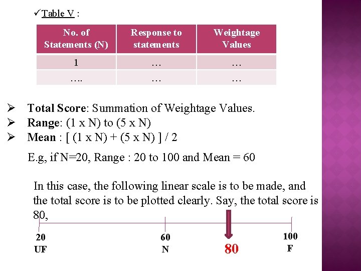 üTable V : No. of Statements (N) Response to statements Weightage Values 1 …