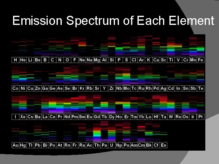 Emission Spectrum of Each Element 
