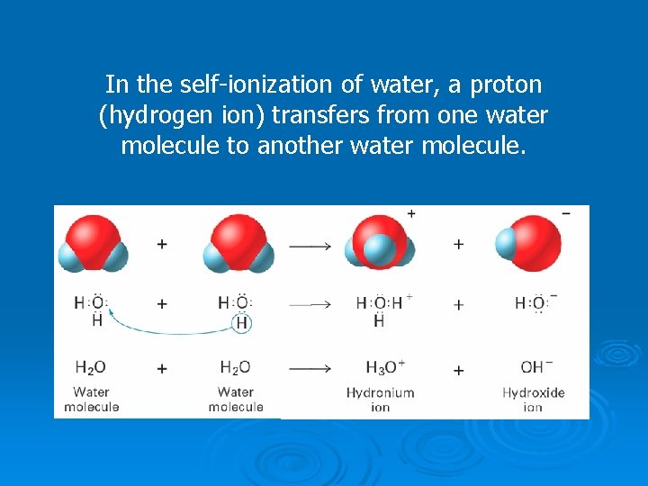 In the self-ionization of water, a proton (hydrogen ion) transfers from one water molecule