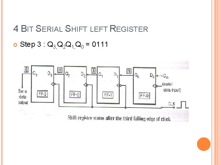 4 BIT SERIAL SHIFT LEFT REGISTER Step 3 : Q 3, Q 2 Q