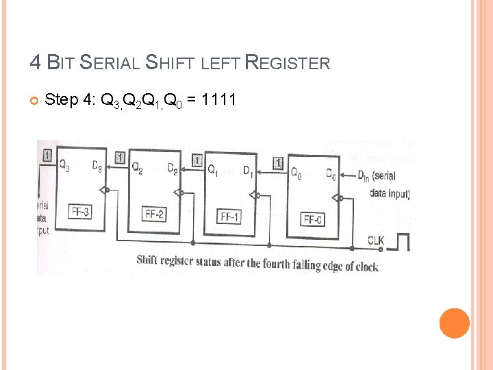 4 BIT SERIAL SHIFT LEFT REGISTER Step 4: Q 3, Q 2 Q 1,