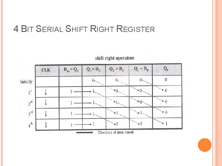 4 BIT SERIAL SHIFT RIGHT REGISTER 