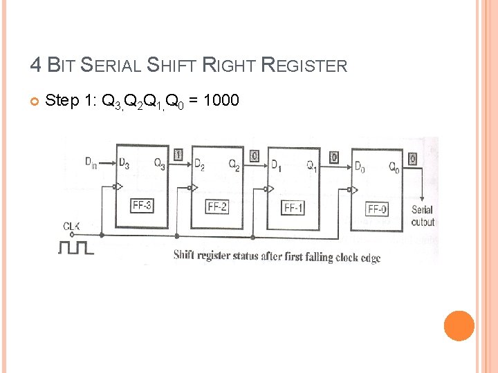 4 BIT SERIAL SHIFT RIGHT REGISTER Step 1: Q 3, Q 2 Q 1,