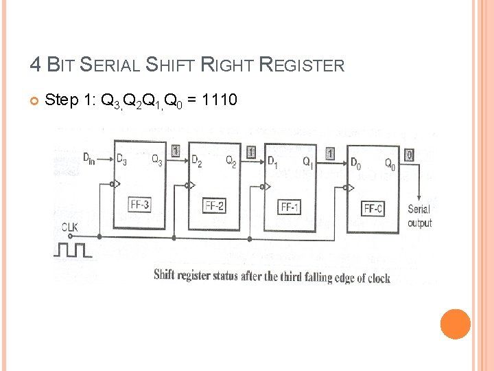 4 BIT SERIAL SHIFT RIGHT REGISTER Step 1: Q 3, Q 2 Q 1,