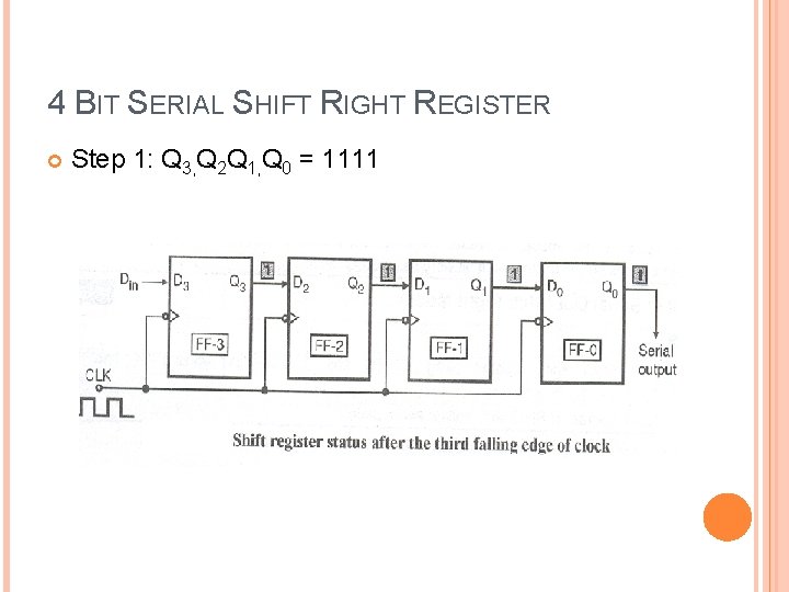 4 BIT SERIAL SHIFT RIGHT REGISTER Step 1: Q 3, Q 2 Q 1,