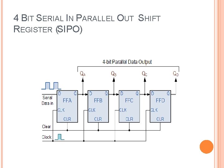 4 BIT SERIAL IN PARALLEL OUT SHIFT REGISTER (SIPO) 