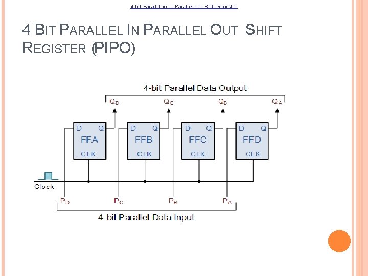 4 -bit Parallel-in to Parallel-out Shift Register 4 BIT PARALLEL IN PARALLEL OUT SHIFT