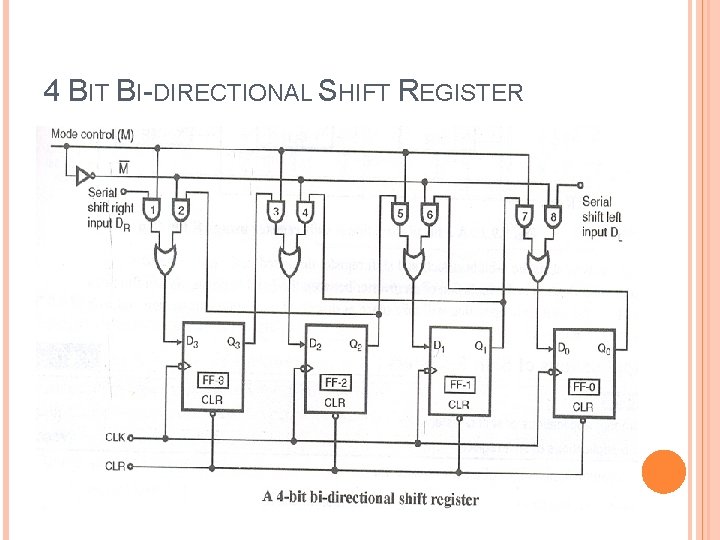 4 BIT BI-DIRECTIONAL SHIFT REGISTER 