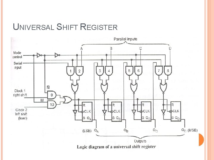 UNIVERSAL SHIFT REGISTER 