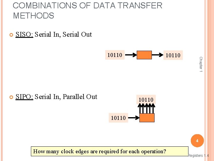 COMBINATIONS OF DATA TRANSFER METHODS SISO: Serial In, Serial Out 10110 SIPO: Serial In,