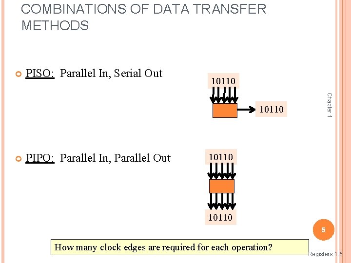 COMBINATIONS OF DATA TRANSFER METHODS PISO: Parallel In, Serial Out 10110 Chapter 1 10110