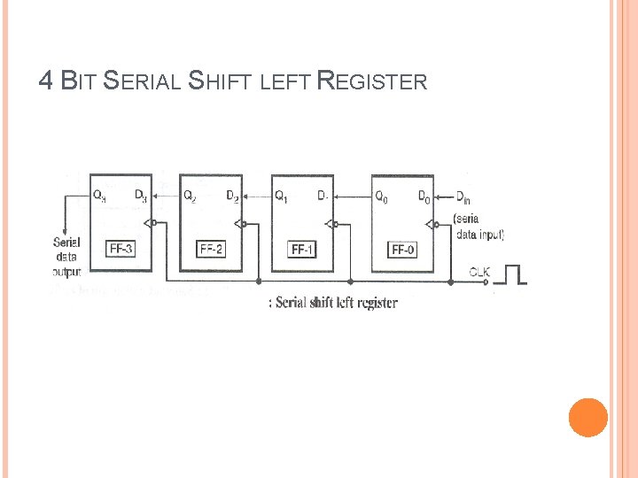 4 BIT SERIAL SHIFT LEFT REGISTER 